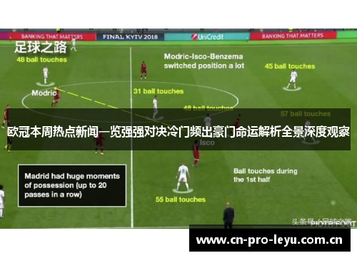 欧冠本周热点新闻一览强强对决冷门频出豪门命运解析全景深度观察